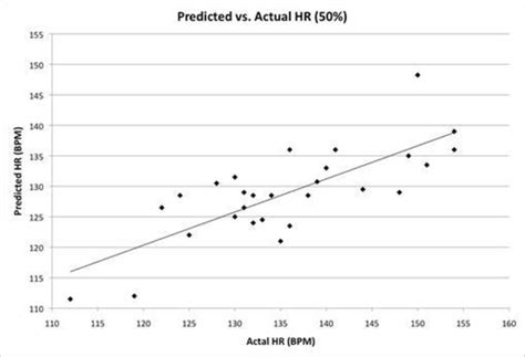 heart rate reserve meaning|VO2 Reserve vs. Heart Rate Reserve During Moderate Intensity .